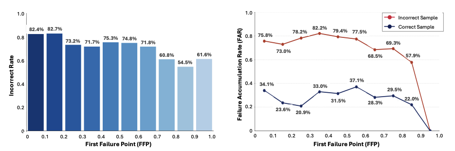 Step-wise medical multimodal reasoning analysis