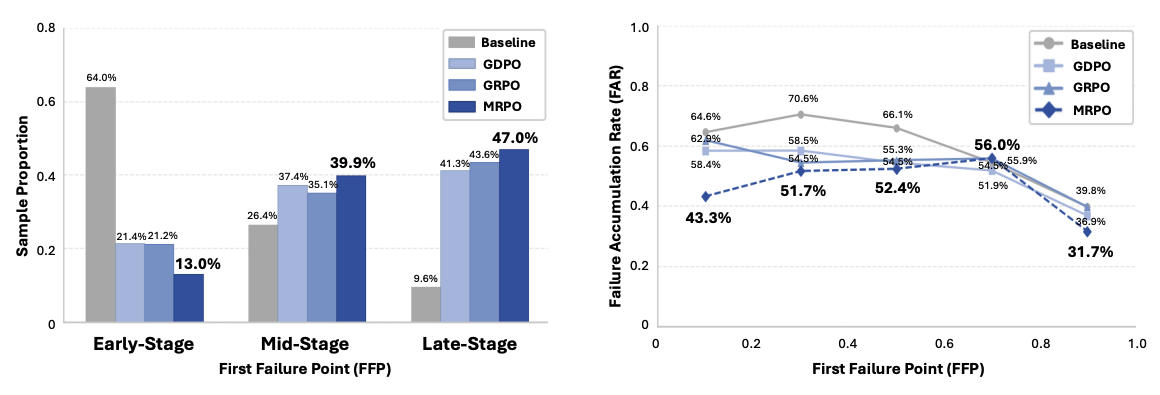Reasoning quality analysis